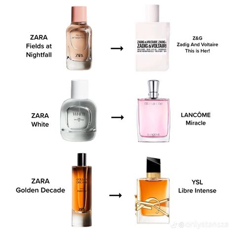 gardenia perfume zara dupe|zara aftershave dupe list.